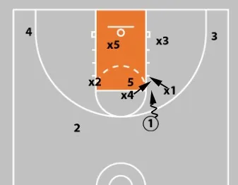 3-2 Basketball Zone Defense